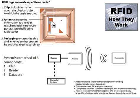 how do rfid stickers work|rfid tags and their uses.